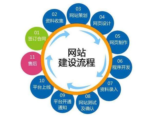 义乌网站建设，让小商品大舞台更精彩